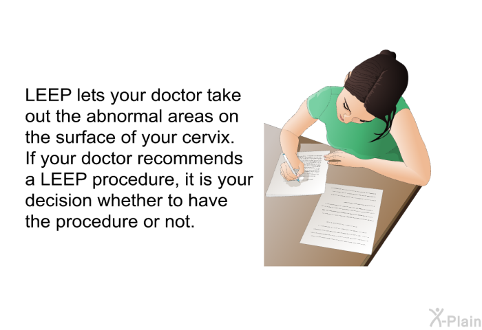 LEEP lets your doctor take out the abnormal areas on the surface of your cervix. If your doctor recommends a LEEP procedure, it is your decision whether to have the procedure or not.