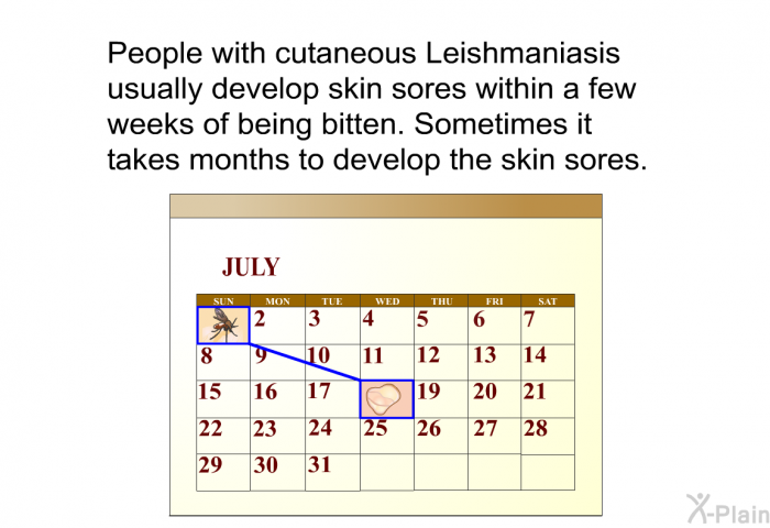People with cutaneous Leishmaniasis usually develop skin sores within a few weeks of being bitten. Sometimes it takes months to develop the skin sores.