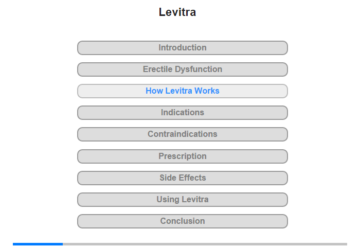 How Levitra Works