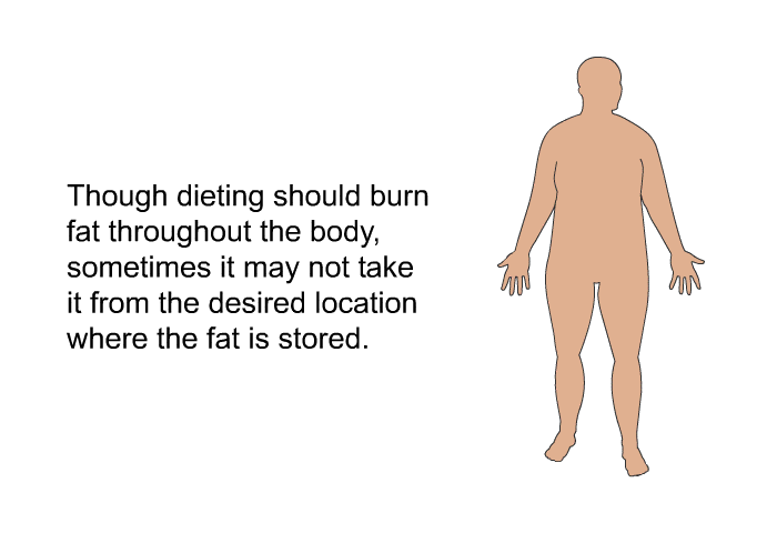 Though dieting should burn fat throughout the body, sometimes it may not take it from the desired location where the fat is stored.