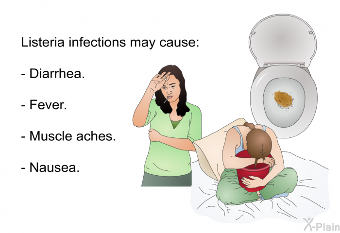 Listeria infections may cause:  Diarrhea. Fever. Muscle aches. Nausea.