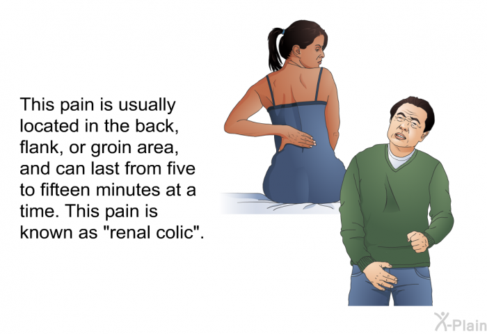 This pain is usually located in the back, flank, or groin area, and can last from five to fifteen minutes at a time. This pain is known as “renal colic”.