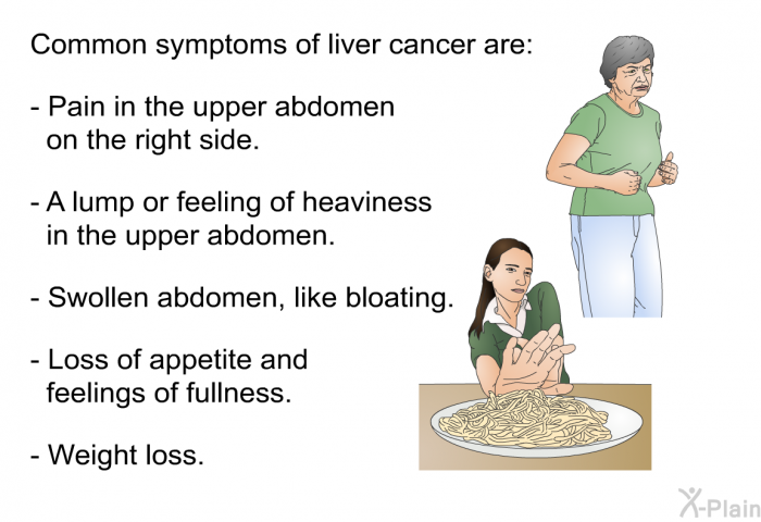 Common symptoms of liver cancer are:  Pain in the upper abdomen on the right side. A lump or feeling of heaviness in the upper abdomen. Swollen abdomen, like bloating. Loss of appetite and feelings of fullness. Weight loss.
