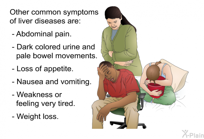 Other common symptoms of liver diseases are:  Abdominal pain. Dark colored urine and pale bowel movements. Loss of appetite. Nausea and vomiting. Weakness or feeling very tired. Weight loss.