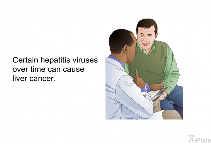 Certain hepatitis viruses over time can cause liver cancer.