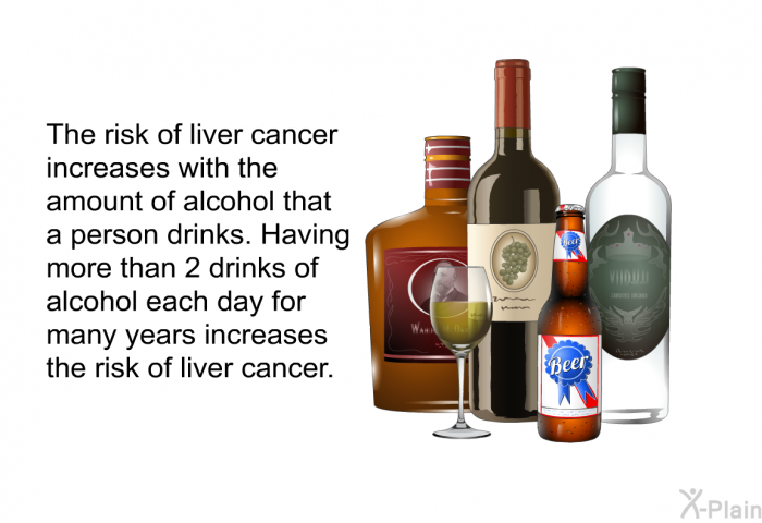 The risk of liver cancer increases with the amount of alcohol that a person drinks. Having more than 2 drinks of alcohol each day for many years increases the risk of liver cancer.