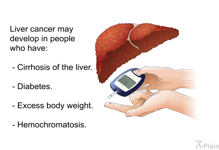 Liver cancer may develop in people who have:  Cirrhosis of the liver. Diabetes. Excess body weight. Hemochromatosis.