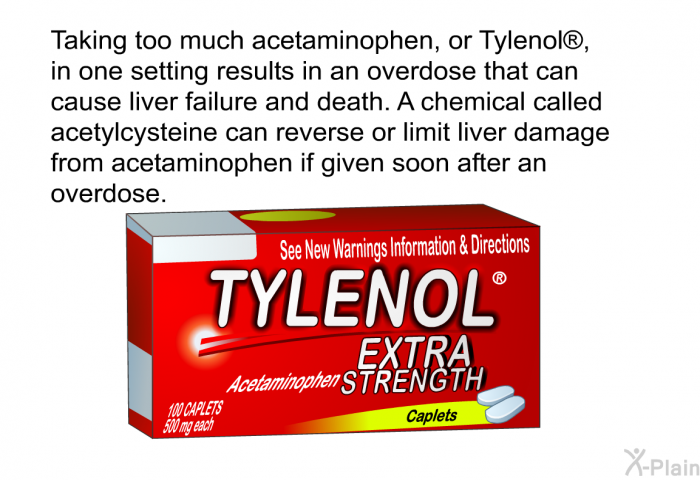 Taking too much acetaminophen, or Tylenol<SUP> </SUP>, in one setting results in an overdose that can cause liver failure and death. A chemical called acetylcysteine can reverse or limit liver damage from acetaminophen if given soon after an overdose.