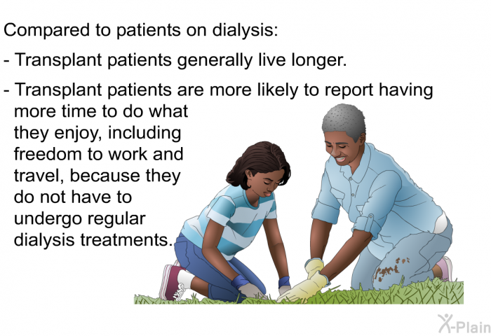 Compared to patients on dialysis:  Transplant patients generally live longer. Transplant patients are more likely to report having more time to do what they enjoy, including freedom to work and travel, because they do not have to undergo regular dialysis treatments.