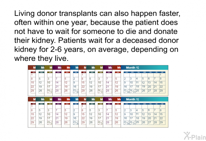Living donor transplants can also happen faster, often within one year, because the patient does not have to wait for someone to die and donate their kidney. Patients wait for a deceased donor kidney for 2-6 years, on average, depending on where they live.