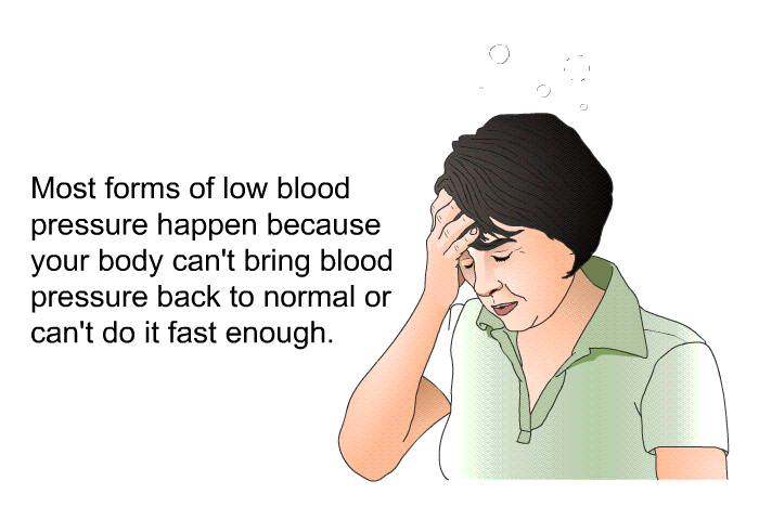 Most forms of low blood pressure happen because your body can't bring blood pressure back to normal or can't do it fast enough.