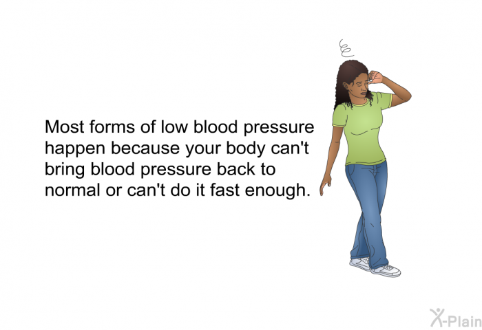 Most forms of low blood pressure happen because your body can't bring blood pressure back to normal or can't do it fast enough.