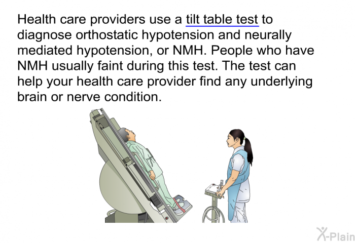 Health care providers use a tilt table test to diagnose orthostatic hypotension and neurally mediated hypotension, or NMH. People who have NMH usually faint during this test. The test can help your health care provider find any underlying brain or nerve condition.