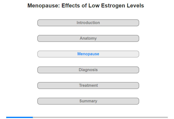 Menopause and Low Estrogen