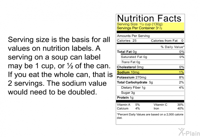 Serving size is the basis for all values on nutrition labels. A serving on a soup can label may be 1 cup, or ½ of the can. If you eat the whole can, that is 2 servings. The sodium value would need to be doubled.
