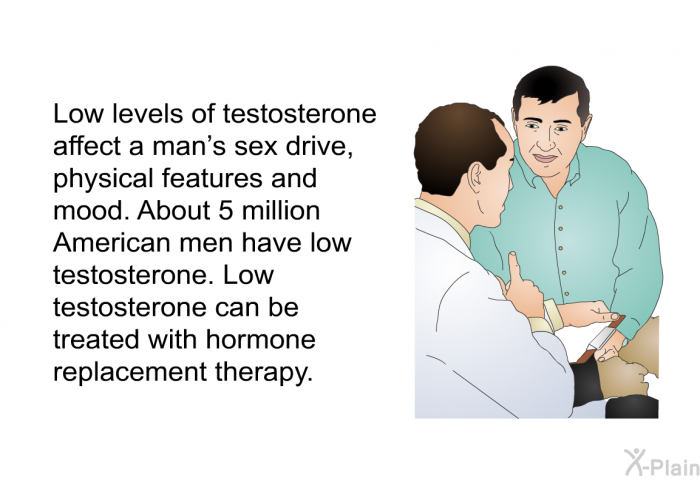 Low levels of testosterone affect a man's sex drive, physical features and mood. About 5 million American men have low testosterone. Low testosterone can be treated with hormone replacement therapy.
