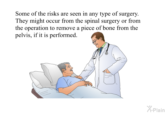 Some of the risks are seen in any type of surgery. They might occur from the spinal surgery or from the operation to remove a piece of bone from the pelvis, if it is performed.