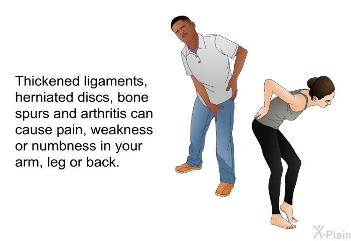 Thickened ligaments, herniated discs, bone spurs and arthritis can cause pain, weakness or numbness in your arm, leg or back.