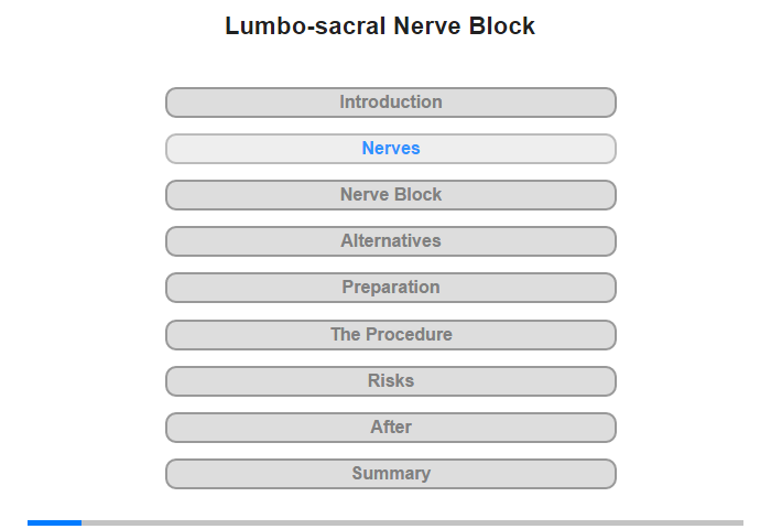 Lumbo-sacral Nerves