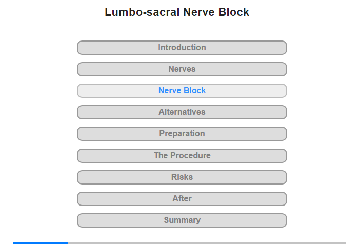 Lumbo-sacral Nerve Block