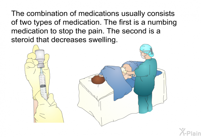 The combination of medications usually consists of two types of medication. The first is a numbing medication to stop the pain. The second is a steroid that decreases swelling.