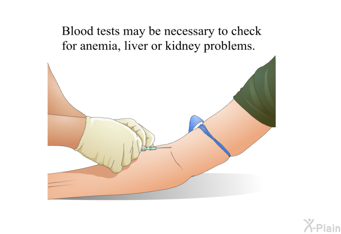 Blood tests may be necessary to check for anemia, liver or kidney problems.