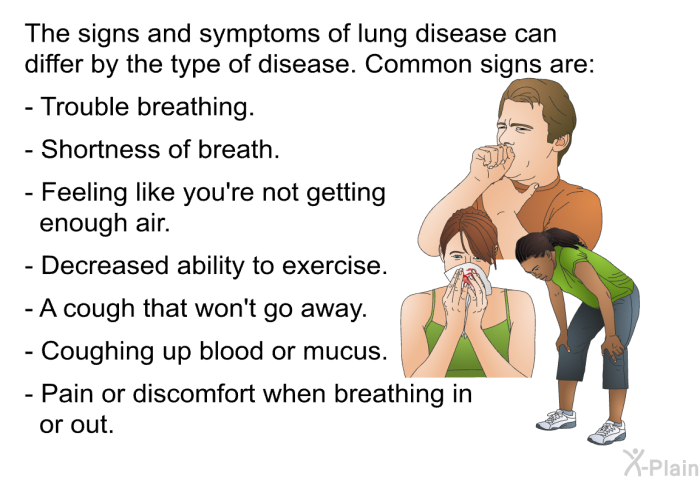 The signs and symptoms of lung disease can differ by the type of disease. Common signs are:  Trouble breathing. Shortness of breath. Feeling like you're not getting enough air. Decreased ability to exercise. A cough that won't go away. Coughing up blood or mucus. Pain or discomfort when breathing in or out.