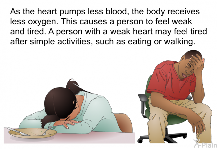 As the heart pumps less blood, the body receives less oxygen. This causes a person to feel weak and tired. A person with a weak heart may feel tired after simple activities, such as eating or walking.