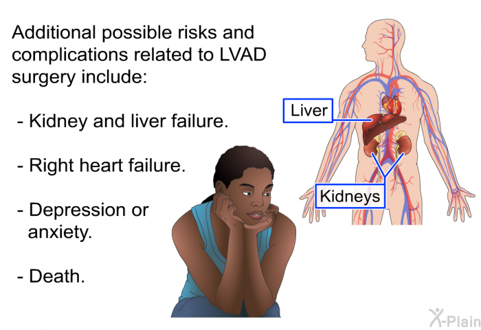 Additional possible risks and complications related to LVAD surgery include:  Kidney and liver failure. Right heart failure. Depression or anxiety. Death.