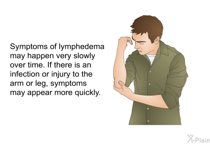 Symptoms of lymphedema may happen very slowly over time. If there is an infection or injury to the arm or leg, symptoms may appear more quickly.