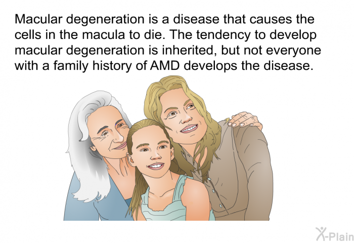 Macular degeneration is a disease that causes the cells in the macula to die. The tendency to develop macular degeneration is inherited, but not everyone with a family history of AMD develops the disease.
