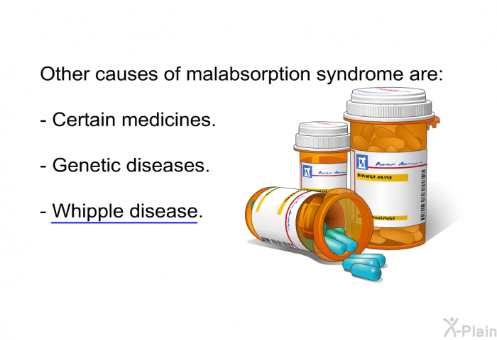 Other causes of malabsorption syndrome are:  Certain medicines. Genetic diseases. Whipple disease.