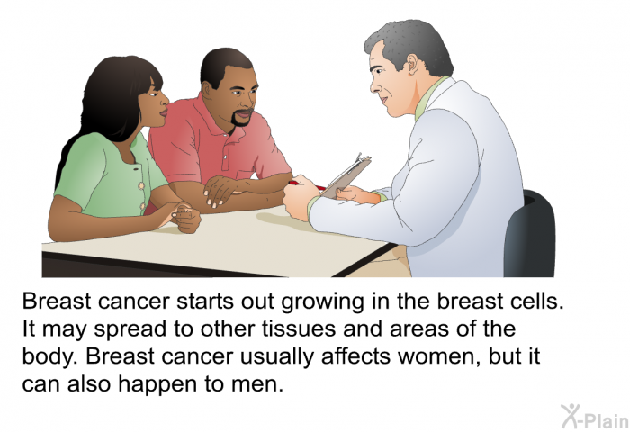 Breast cancer starts out growing in the breast cells. It may spread to other tissues and areas of the body. Breast cancer usually affects women, but it can also happen to men.