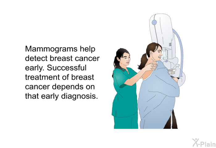 Mammograms help detect breast cancer early. Successful treatment of breast cancer depends on that early diagnosis.
