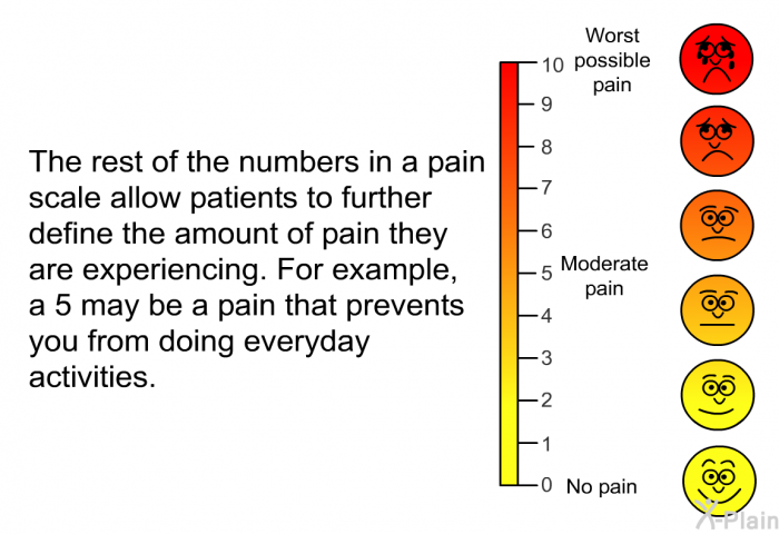 The rest of the numbers in a pain scale allow patients to further define the amount of pain they are experiencing. For example, a 5 may be a pain that prevents you from doing everyday activities.