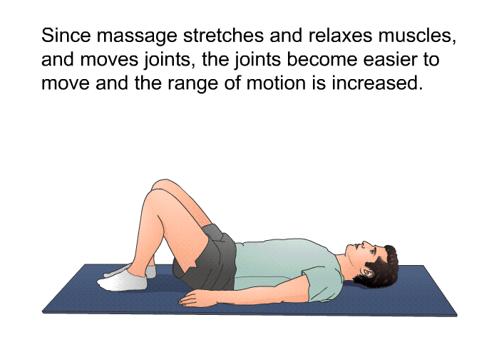 Since massage stretches and relaxes muscles, and moves joints, the joints become easier to move and the range of motion is increased.