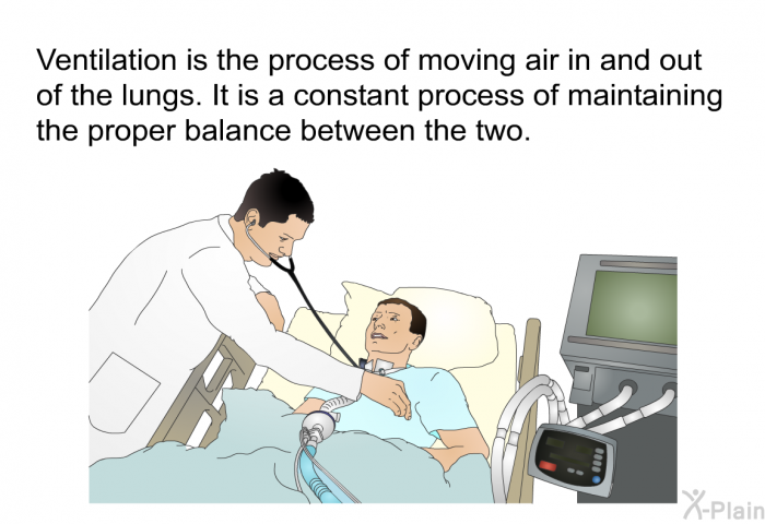 Ventilation is the process of moving air in and out of the lungs. It is a constant process of maintaining the proper balance between the two.
