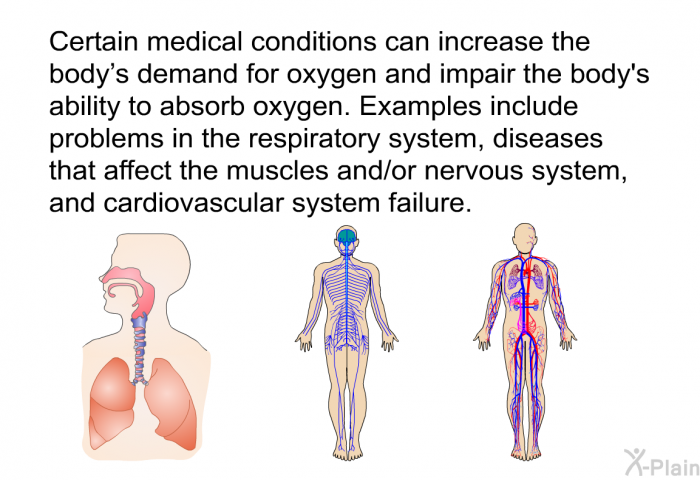 Certain medical conditions can increase the body's demand for oxygen and impair the body's ability to absorb oxygen. Examples include problems in the respiratory system, diseases that affect the muscles and/or nervous system, and cardiovascular system failure.