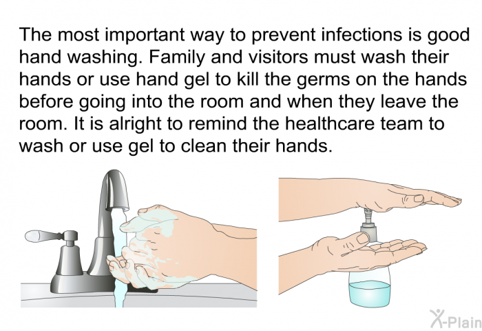 The most important way to prevent infections is good hand washing. Family and visitors must wash their hands or use hand gel to kill the germs on the hands before going into the room and when they leave the room. It is alright to remind the healthcare team to wash or use gel to clean their hands.