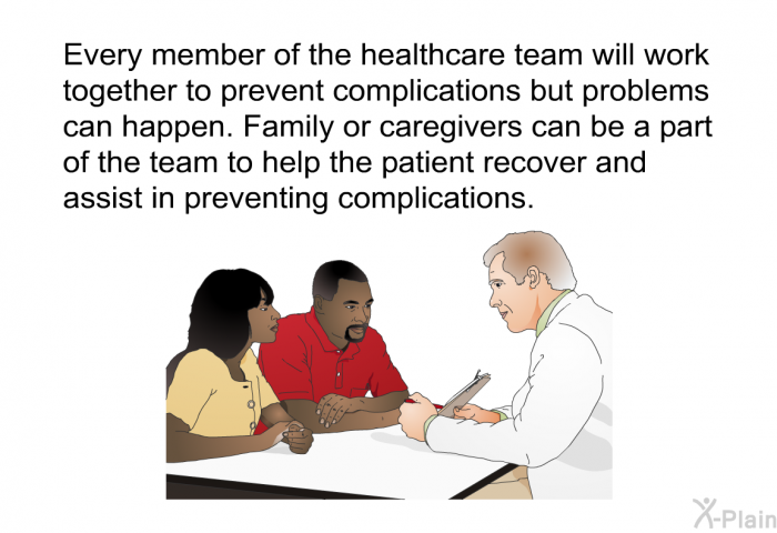 Every member of the healthcare team will work together to prevent complications but problems can happen. Family or caregivers can be a part of the team to help the patient recover and assist in preventing complications.