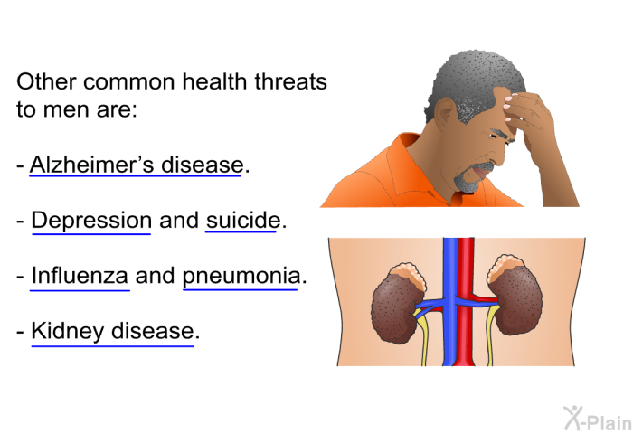 Other common health threats to men are:  Alzheimer's disease. Depression and suicide. Influenza and pneumonia. Kidney disease.