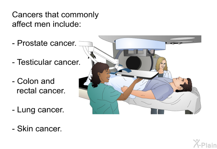 Cancers that commonly affect men include:  Prostate cancer. Testicular cancer. Colon and rectal cancer. Lung cancer. Skin cancer.