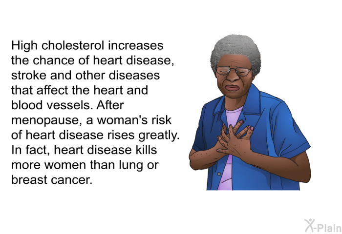 High cholesterol increases the chance of heart disease, stroke and other diseases that affect the heart and blood vessels. After menopause, a woman's risk of heart disease rises greatly. In fact, heart disease kills more women than lung or breast cancer.