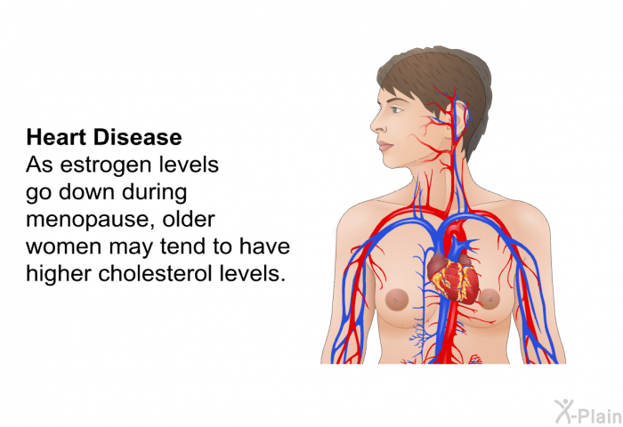 <B>Heart Disease:</B> As estrogen levels go down during menopause, older women may tend to have higher cholesterol levels.