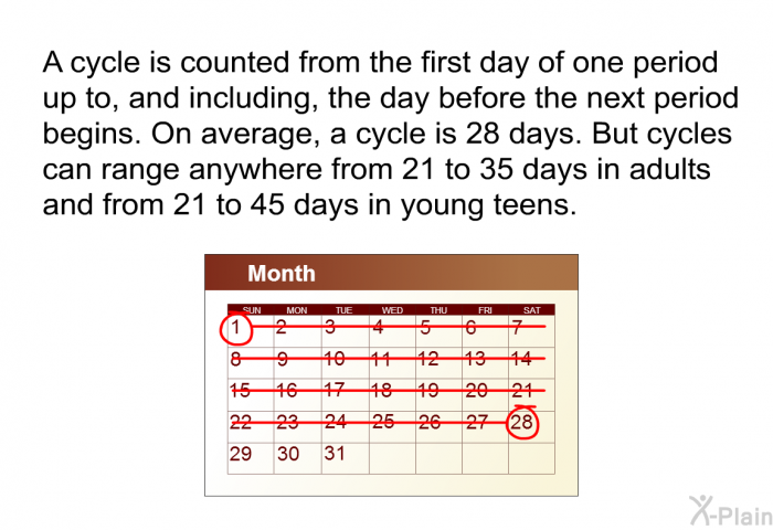 A cycle is counted from the first day of one period up to, and including, the day before the next period begins. On average, a cycle is 28 days. But cycles can range anywhere from 21 to 35 days in adults and from 21 to 45 days in young teens.