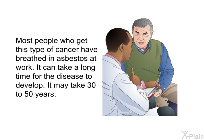 Most people who get this type of cancer have breathed in asbestos at work. It can take a long time for the disease to develop. It may take 30 to 50 years.