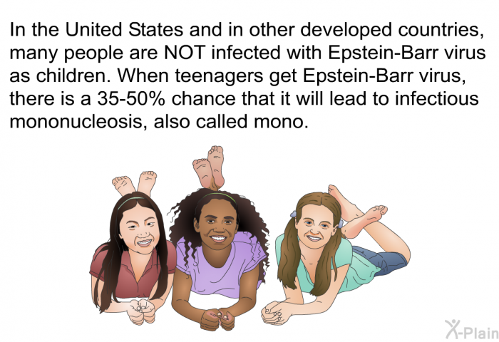 In the United States and in other developed countries, many people are NOT infected with Epstein-Barr virus as children. When teenagers get Epstein-Barr virus, there is a 35-50% chance that it will lead to infectious mononucleosis, also called mono.
