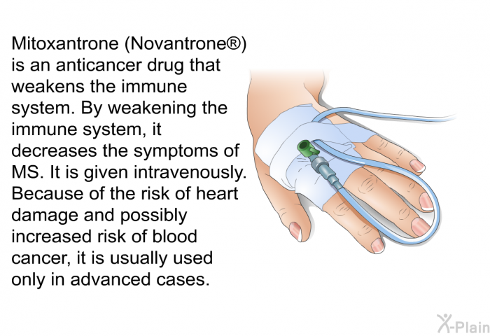 Mitoxantrone (Novantrone ) is an anticancer drug that weakens the immune system. By weakening the immune system, it decreases the symptoms of MS. It is given intravenously. Because of the risk of heart damage and possibly increased risk of blood cancer, it is usually used only in advanced cases.