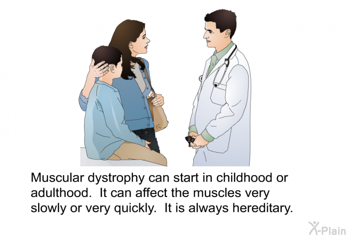Muscular dystrophy can start in childhood or adulthood. It can affect the muscles very slowly or very quickly. It is always hereditary.