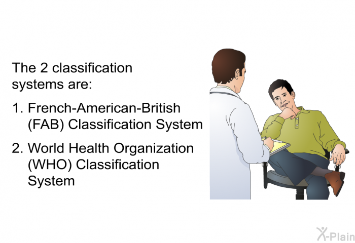 The 2 classification systems are:  French-American-British (FAB) Classification System World Health Organization (WHO) Classification System